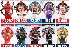 字母哥：雄鹿队的灵魂领袖与团队凝聚核心